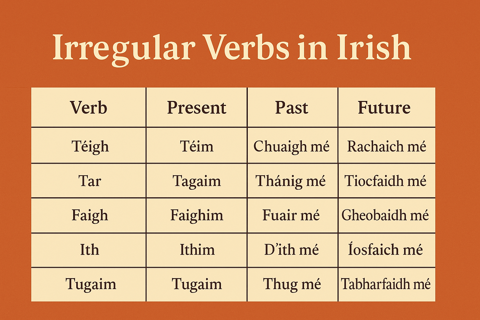 Mastering Irregular Verbs in Irish: A Practical Guide for Learners