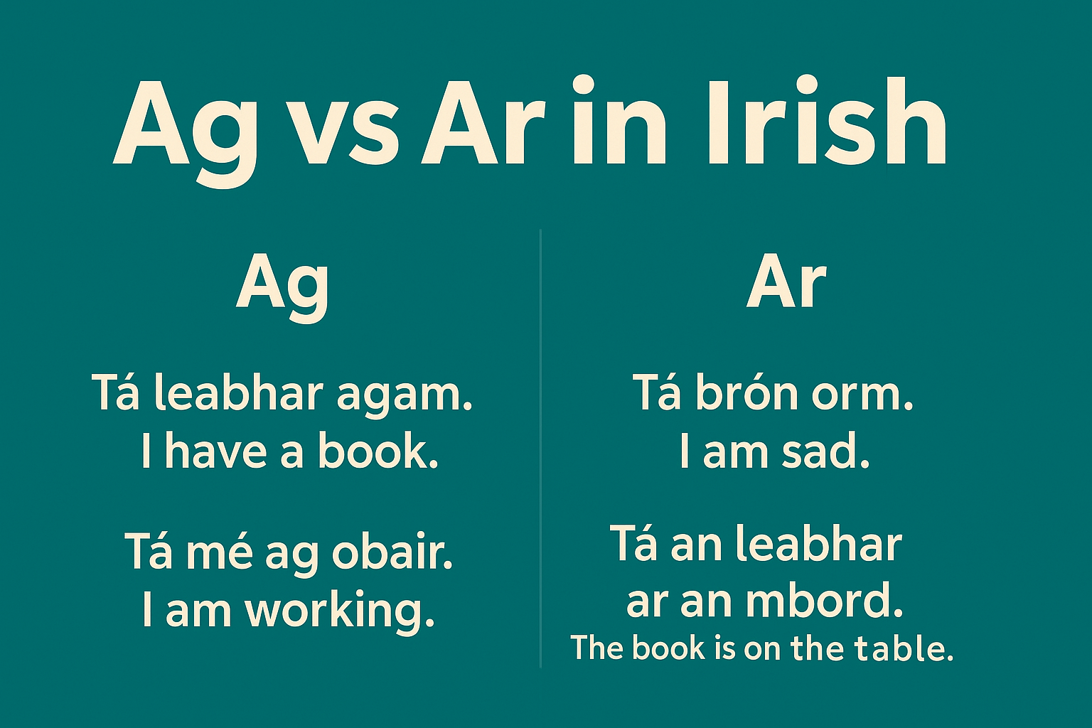 Educational graphic titled “Ag vs Ar in Irish” showing example sentences: under Ag, “Tá leabhar agam – I have a book” and “Tá mé ag obair – I am working”; under Ar, “Tá brón orm – I am sad” and “Tá an leabhar ar an mbord – The book is on the table.”