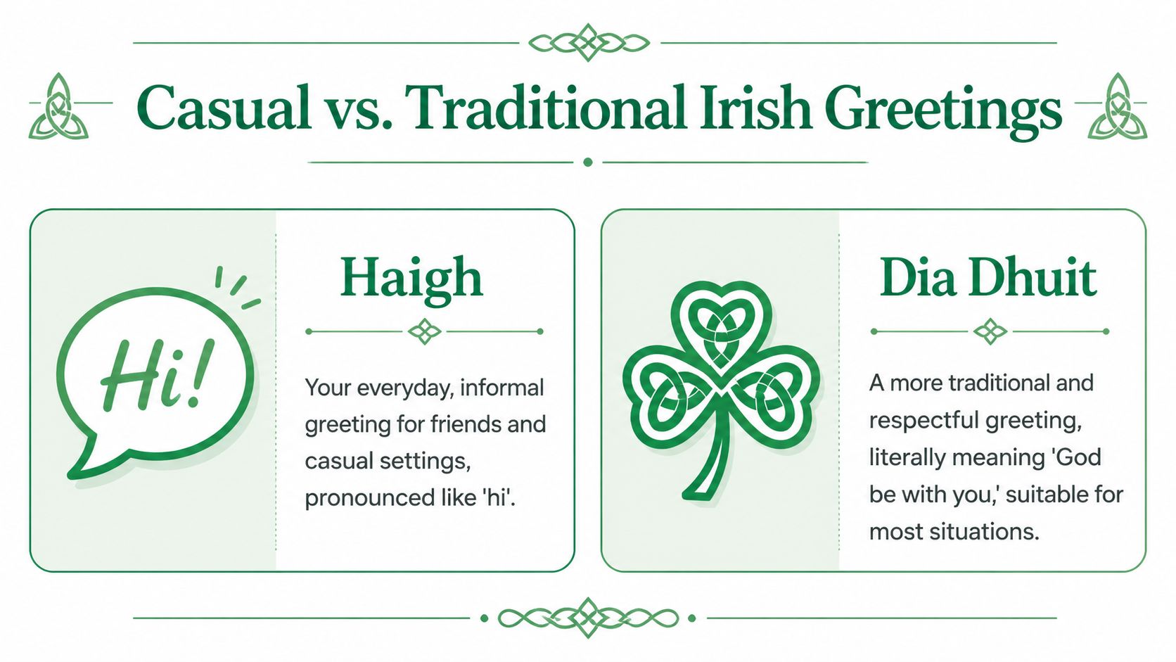 An infographic showing the casual Irish greeting Haigh and the traditional greeting Dia Dhuit with explanations.