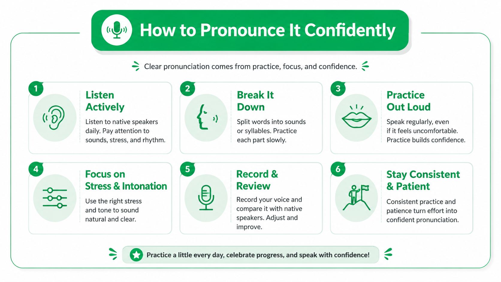 An infographic titled How to Pronounce It Confidently offering six steps to improve pronunciation skills.