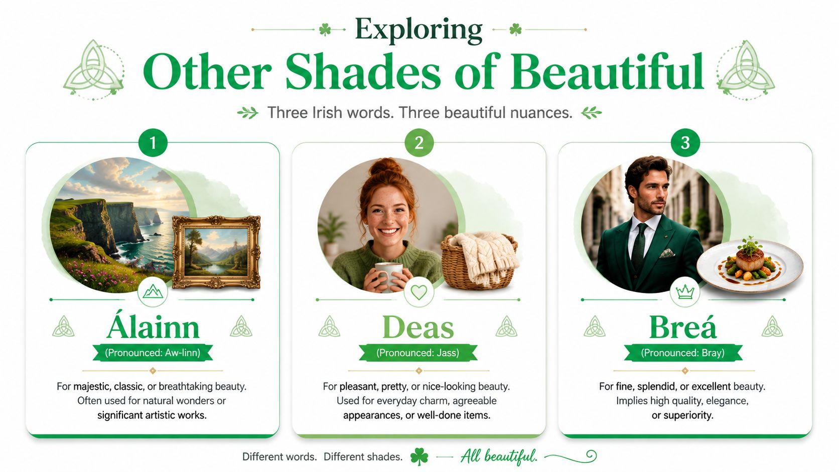 An infographic showing three Irish words for beautiful: Álainn, Deas, and Breá, with their pronunciation and descriptions.