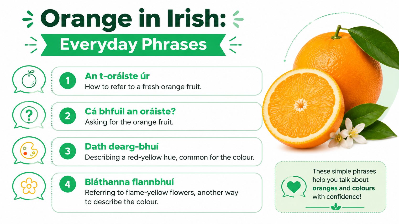 A visual guide illustrating four common phrases and terms for the colour orange and the fruit in Irish.