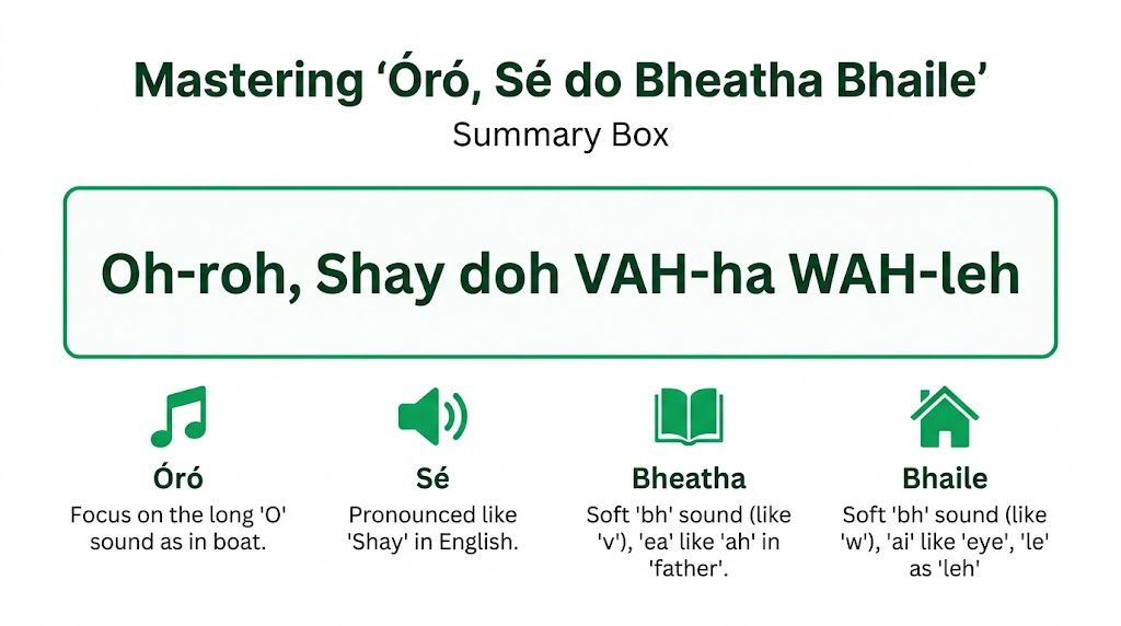 A visual guide explaining the phonetic pronunciation of the Irish song title Óró, Sé do Bheatha Bhaile.