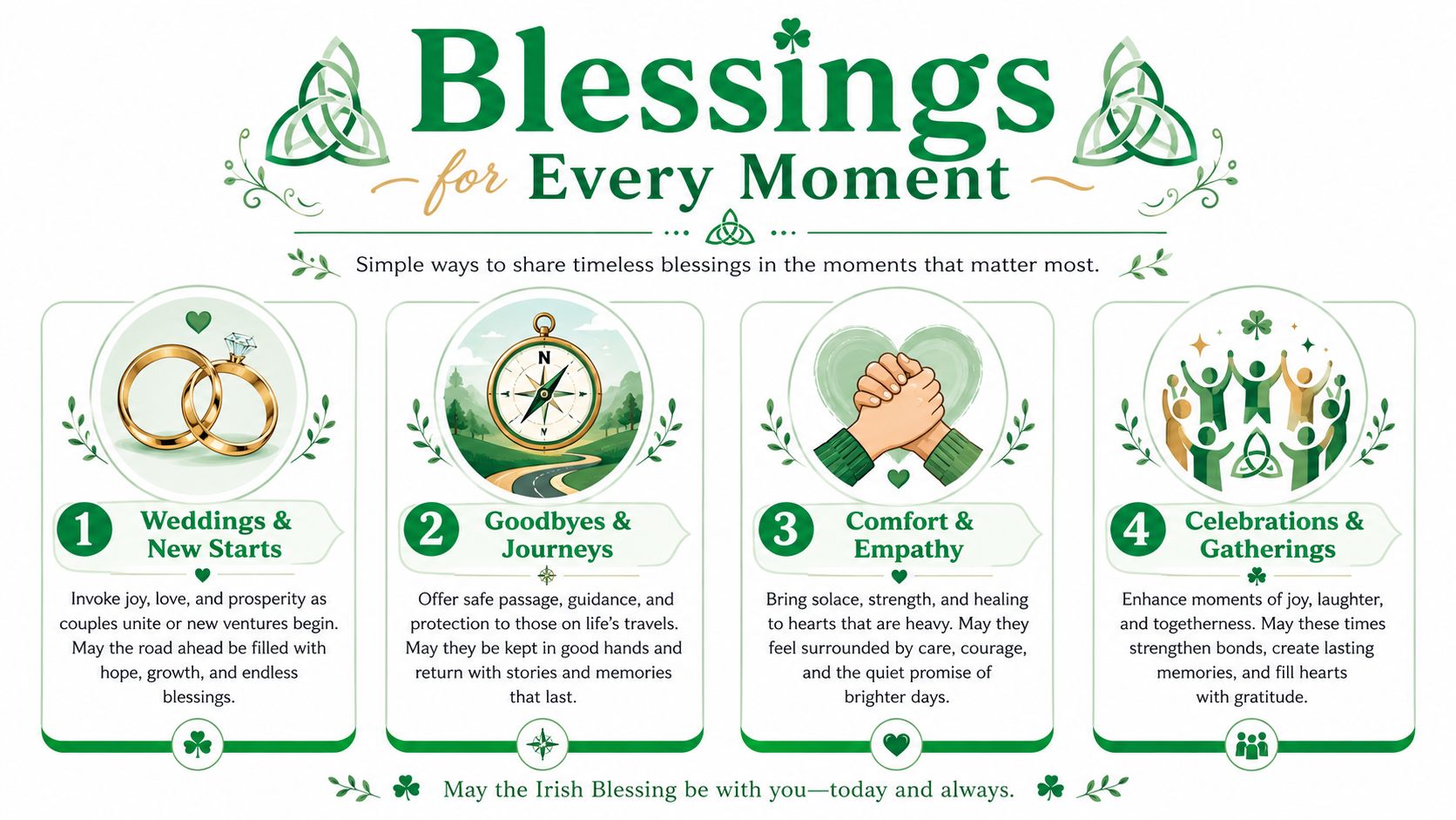An infographic titled Blessings for Every Moment, displaying four categories of Irish blessings with illustrated icons.