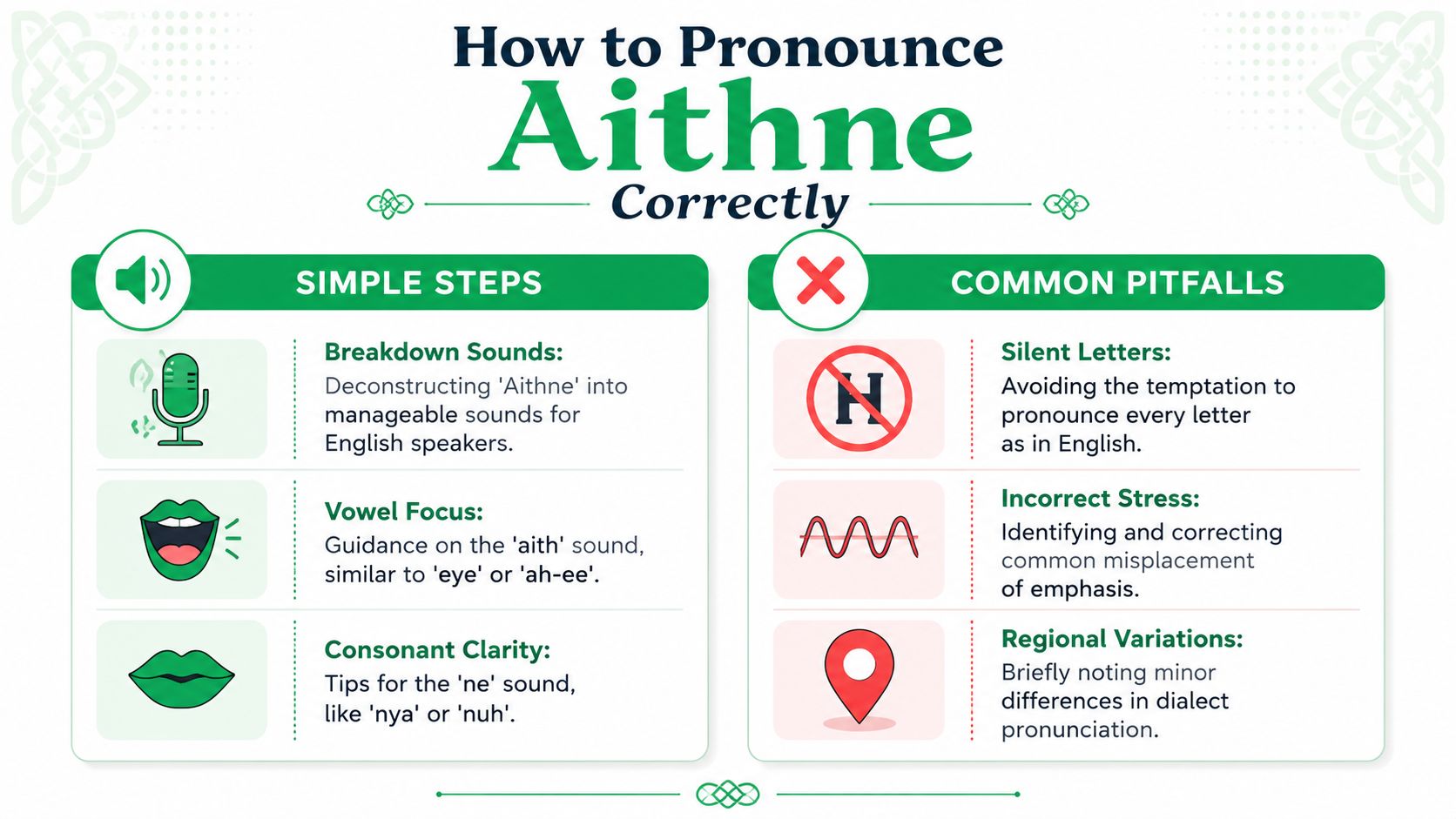 An infographic titled How to Pronounce Aithne Correctly, detailing simple steps and common pitfalls for pronunciation.