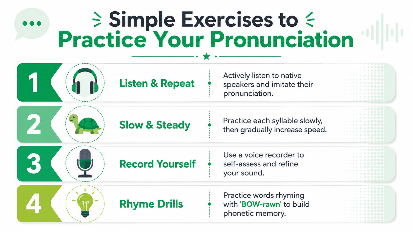 An infographic titled Simple Exercises to Practice Your Pronunciation featuring four numbered tips with icons.