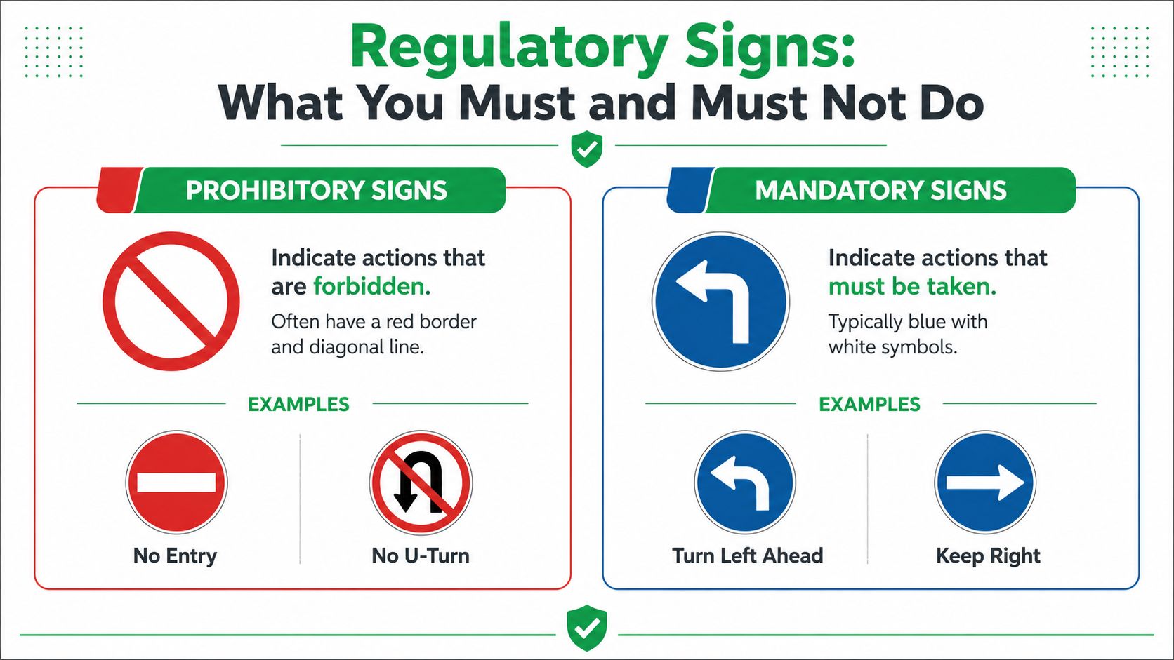 An infographic explaining the differences between prohibitory and mandatory regulatory road signs with visual examples.
