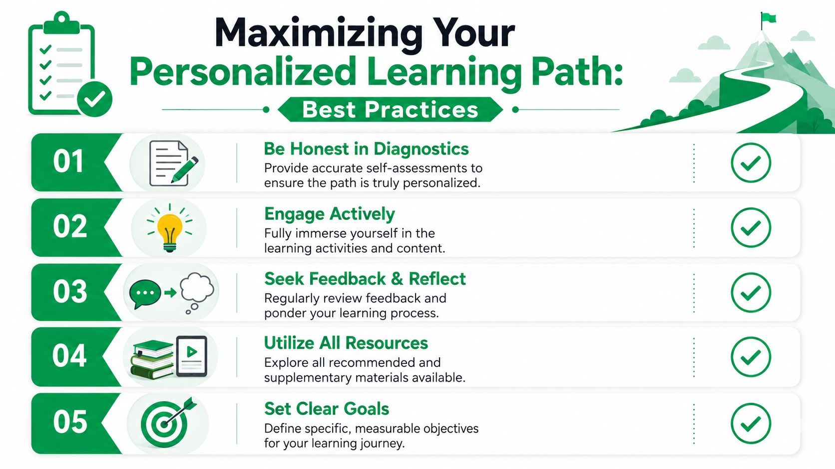 An infographic detailing five best practices for maximizing a personalized learning path with green icons and text.