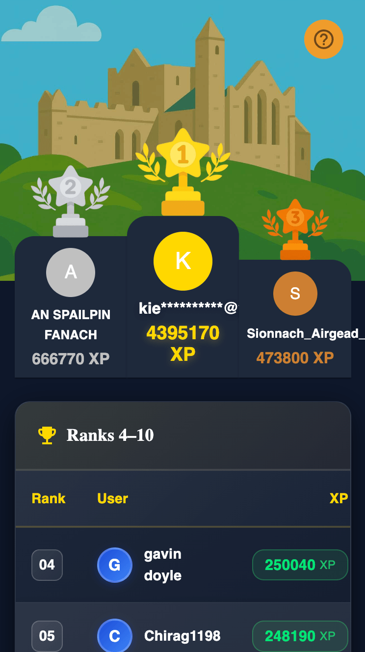 Gaeilgeoir Irish learning leaderboard and XP rankings