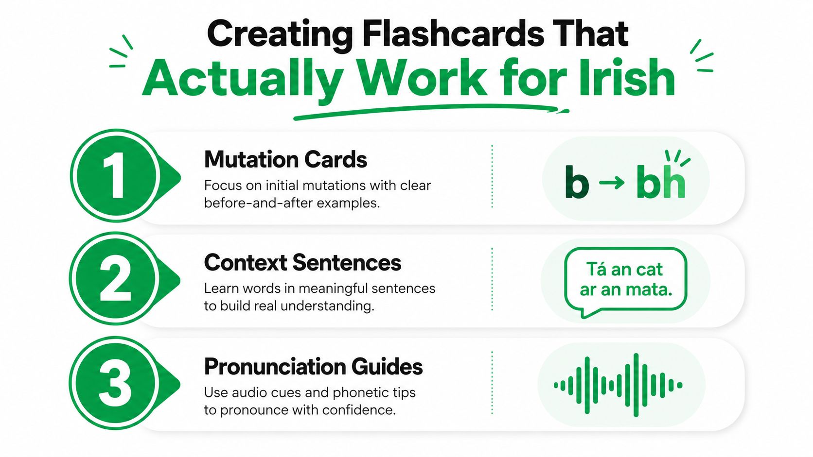 An infographic showing three effective strategies for creating flashcards to learn the Irish language.