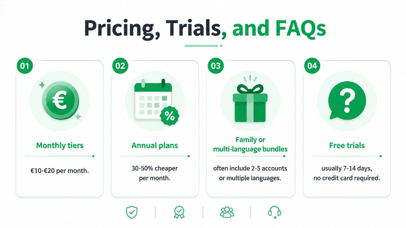 A green infographic showing pricing options, annual plans, family bundles, and free trial information for language learning.