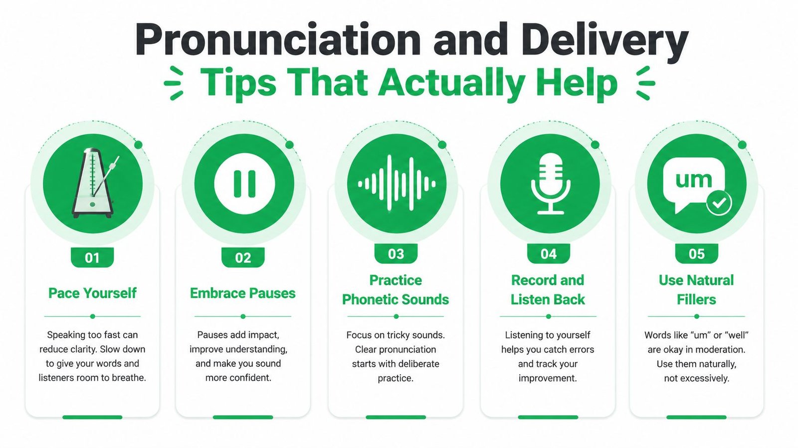 An infographic showing five tips for improving pronunciation and speaking delivery during a formal presentation.