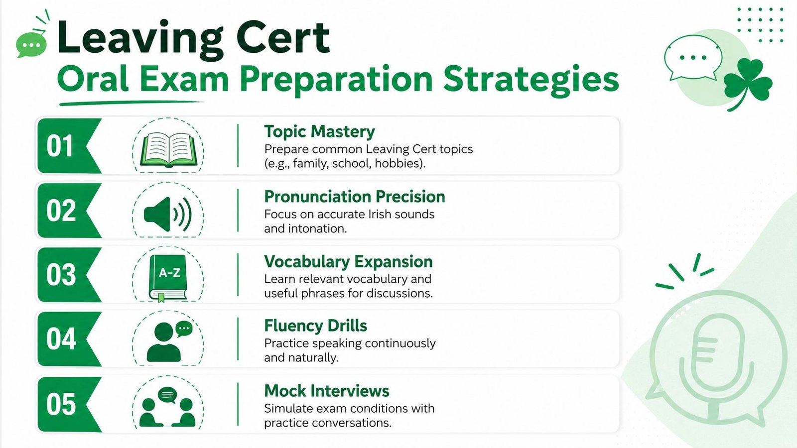 An infographic titled Leaving Cert Oral Exam Preparation Strategies featuring five numbered steps for exam success.