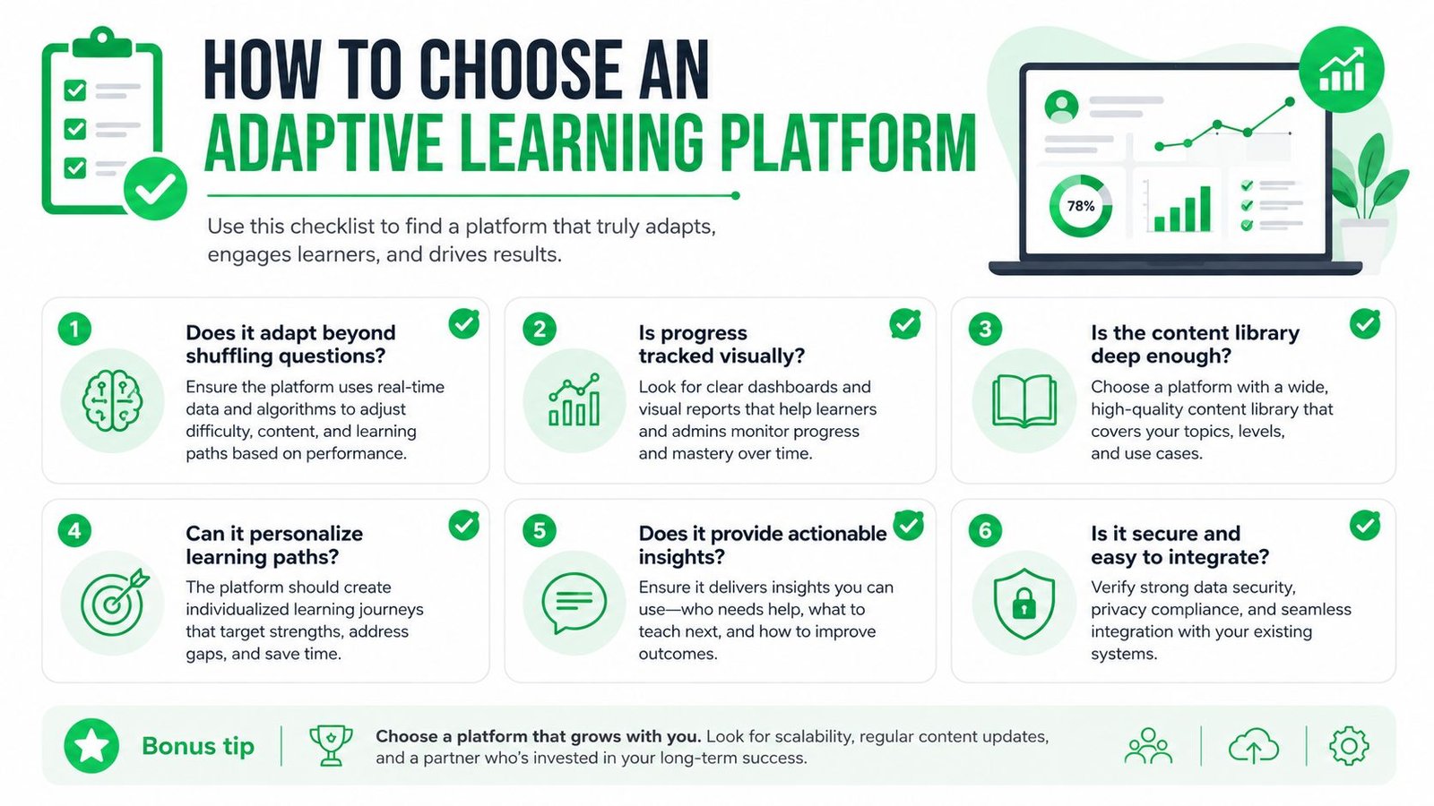 A checklist infographic titled How to Choose an Adaptive Learning Platform with six key selection criteria.