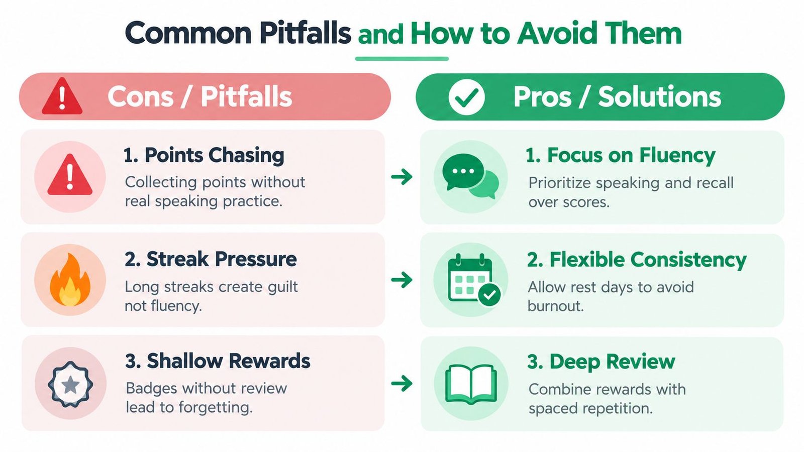 A comparison chart showing common gamified language learning pitfalls versus helpful solutions for better progress.